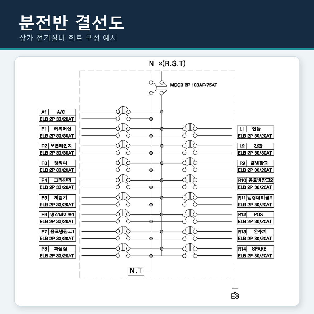분전함 결선도